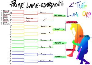 2nd torneo scherma lame oro tab th